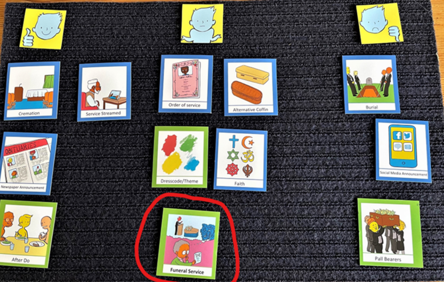 Brightly coloured cards showing illustrations of funeral items on a black background placed under thumbs up / thumbs down headings- a completed Talking Death